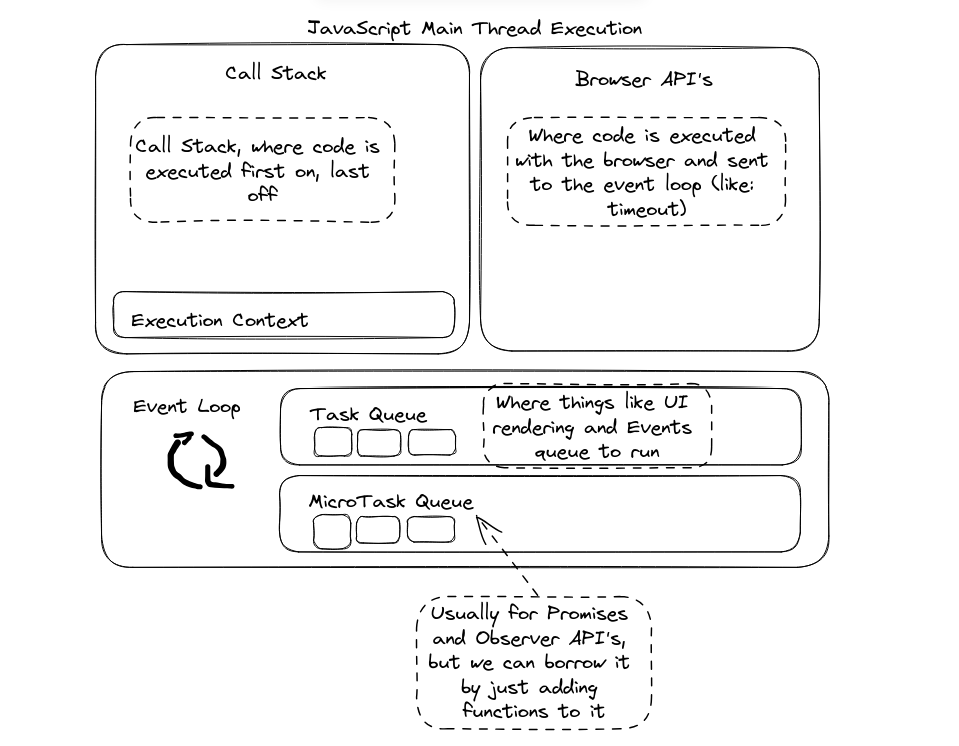 JavaScript Execution